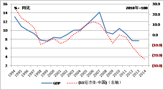 中國(guó)經(jīng)濟(jì)體制改革基金會(huì)魯政委：有效匯率高估導(dǎo)致經(jīng)濟(jì)低迷                                                                    