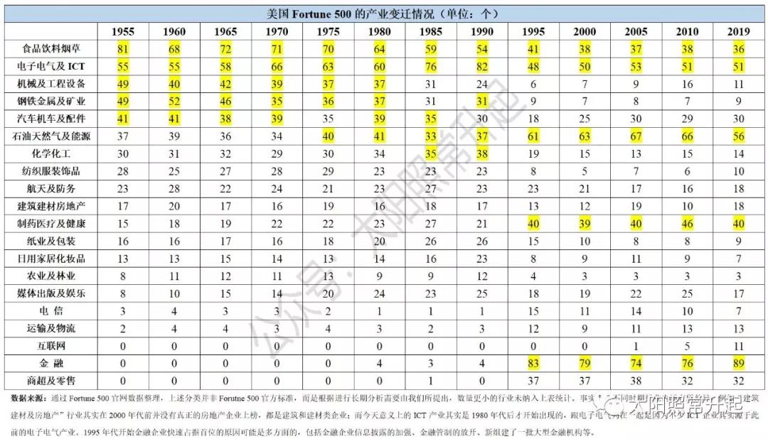 中國(guó)經(jīng)濟(jì)體制改革基金會(huì)深度全球化與中美之爭(zhēng)                                                                                