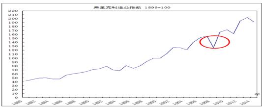 中國(guó)經(jīng)濟(jì)體制改革基金會(huì)樊綱、胡彩梅：美國(guó)早年產(chǎn)能重組商業(yè)模式及其對(duì)我國(guó)當(dāng)前“去產(chǎn)能”政策的啟示                            
