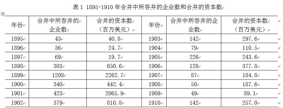 中國(guó)經(jīng)濟(jì)體制改革基金會(huì)樊綱、胡彩梅：美國(guó)早年產(chǎn)能重組商業(yè)模式及其對(duì)我國(guó)當(dāng)前“去產(chǎn)能”政策的啟示                            