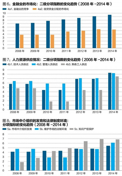中國經(jīng)濟(jì)體制改革基金會王小魯、樊綱等：中國市場化八年進(jìn)程報(bào)告                                                              