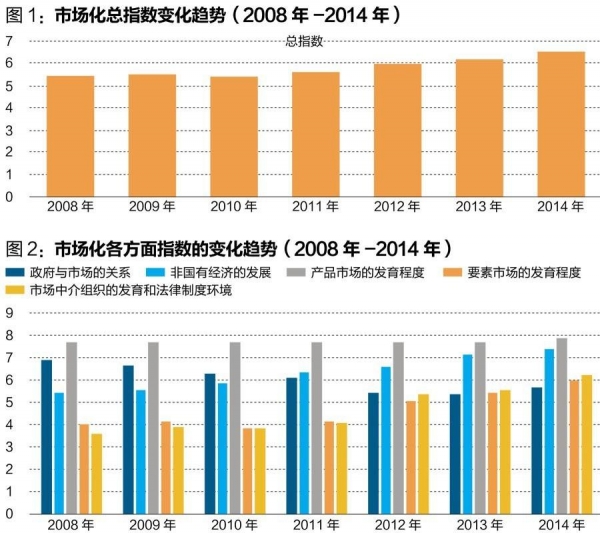 中國經(jīng)濟(jì)體制改革基金會王小魯、樊綱等：中國市場化八年進(jìn)程報(bào)告                                                              